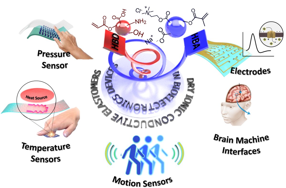 Matias Picchio (@matiaspicchio) on Twitter photo Our review on liquid-free ionic elastomers based on PDES is already in its final version (doi.org/10.1039/D4TC01…), and I wanted to share this beautiful graphical abstract designed by <a href="/A_DguezAlfaro/">Antonio Dominguez-Alfaro</a>. 👏👏👏 <a href="/IonbikeR/">IONBIKE RISE</a> Our review on liquid-free ionic elastomers based on PDES is already in its final version (doi.org/10.1039/D4TC01…), and I wanted to share this beautiful graphical abstract designed by <a href="/A_DguezAlfaro/">Antonio Dominguez-Alfaro</a>. 👏👏👏 <a href="/IonbikeR/">IONBIKE RISE</a>