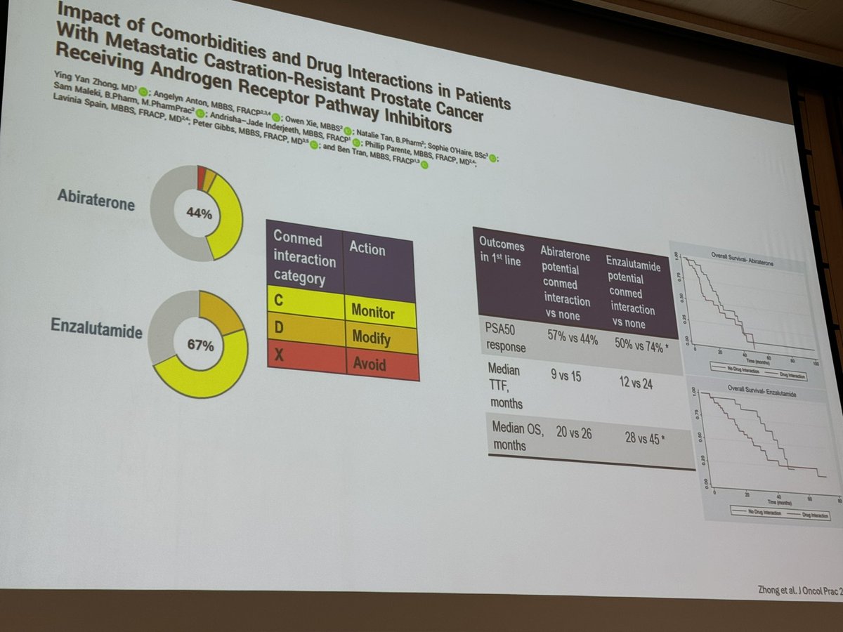 Our thanks to our <a href="/apoddc/">APODDC</a> #scientific #committee member <a href="/DrBenTran/">Ben Tran</a> of <a href="/PeterMacCC/">Peter Mac Cancer Centre</a> 🇦🇺 who took us through the use of #realworlddata in #drugdevelopment and also shared with us his current projects and efforts in this field.