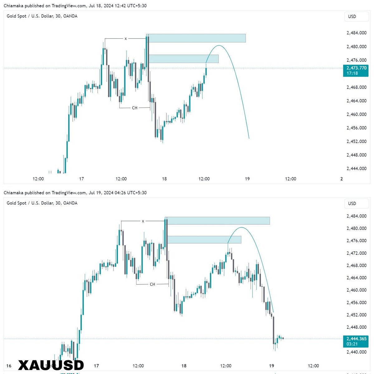 AmaCakzdixy's tweet image. The only one who can tell you &apos;you can&apos;t win&apos; is you and you don&apos;t have to listen.

#forexchartssignals #forexchartanalysis #priceactionstrategy #choch #forexinvestments #forexinvestors #forexlifestyles #learnforextradingonline #forexanalyst #fundedtraders #propfirmtraders