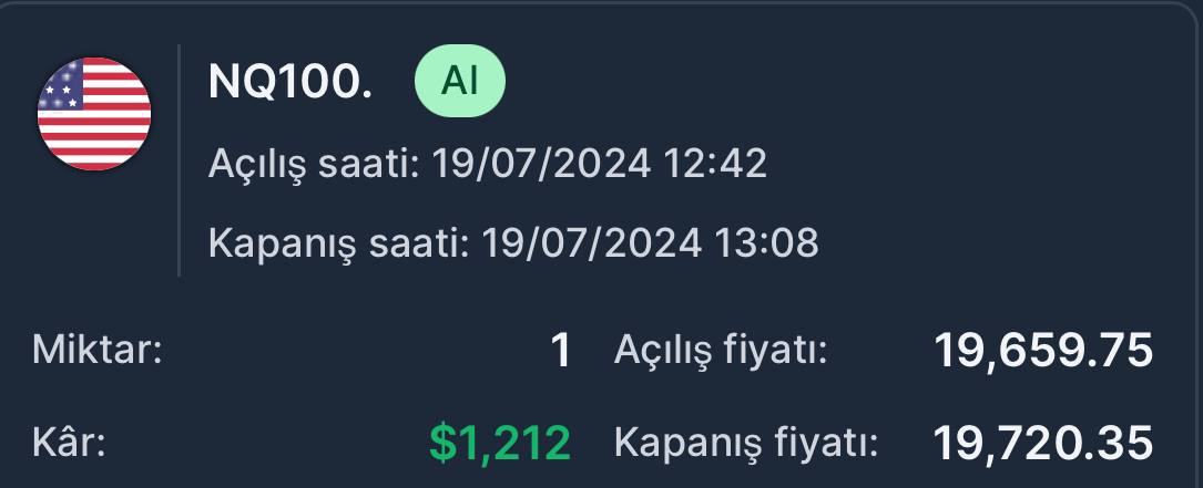 borsapatronuuu's tweet photo. ✔️ABD borsa endeksi #NQ100 işlemini 20 dakika içerisinde 💸1212 USD(40.068,72₺)💸 kârla kapattım dostlar umarım degerlendirenler olmuştur👍🏻

#nasdaq #brent #bist100 #akbnk #garan #asels #thyao #tuprs #pgsus #aghol #brsan #altın #dolar #dolartl https://t.co/fHW3IBhcf5