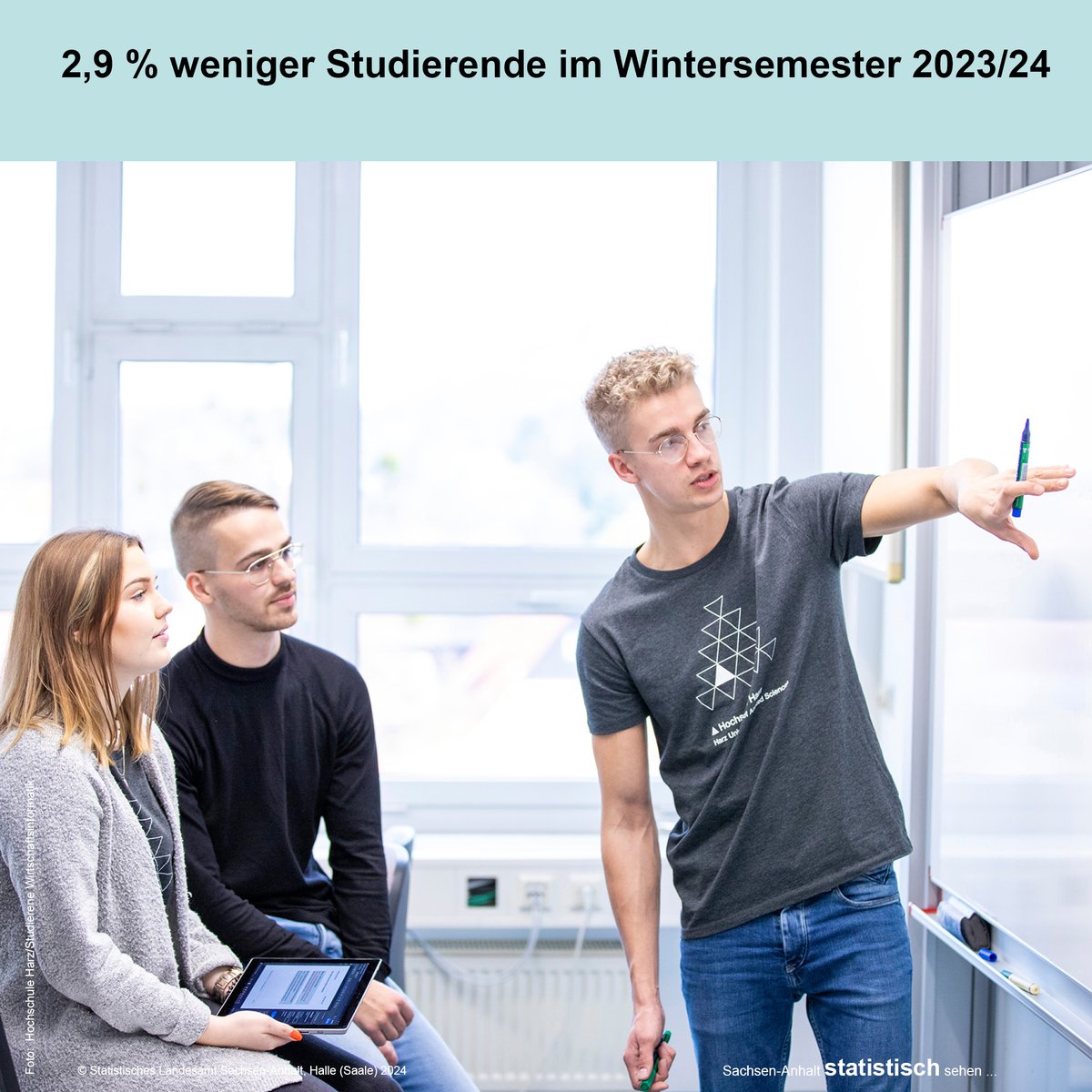 StatistikLSA's tweet image. Im Wintersemester 2023/24 waren an den #sachsenanhalt|ischen #Hochschule|n 56 631 Studierende immatrikuliert. Das waren 1 707 Studierende weniger als im Wintersemester 2022/23.
lsaurl.de/E7iPO3