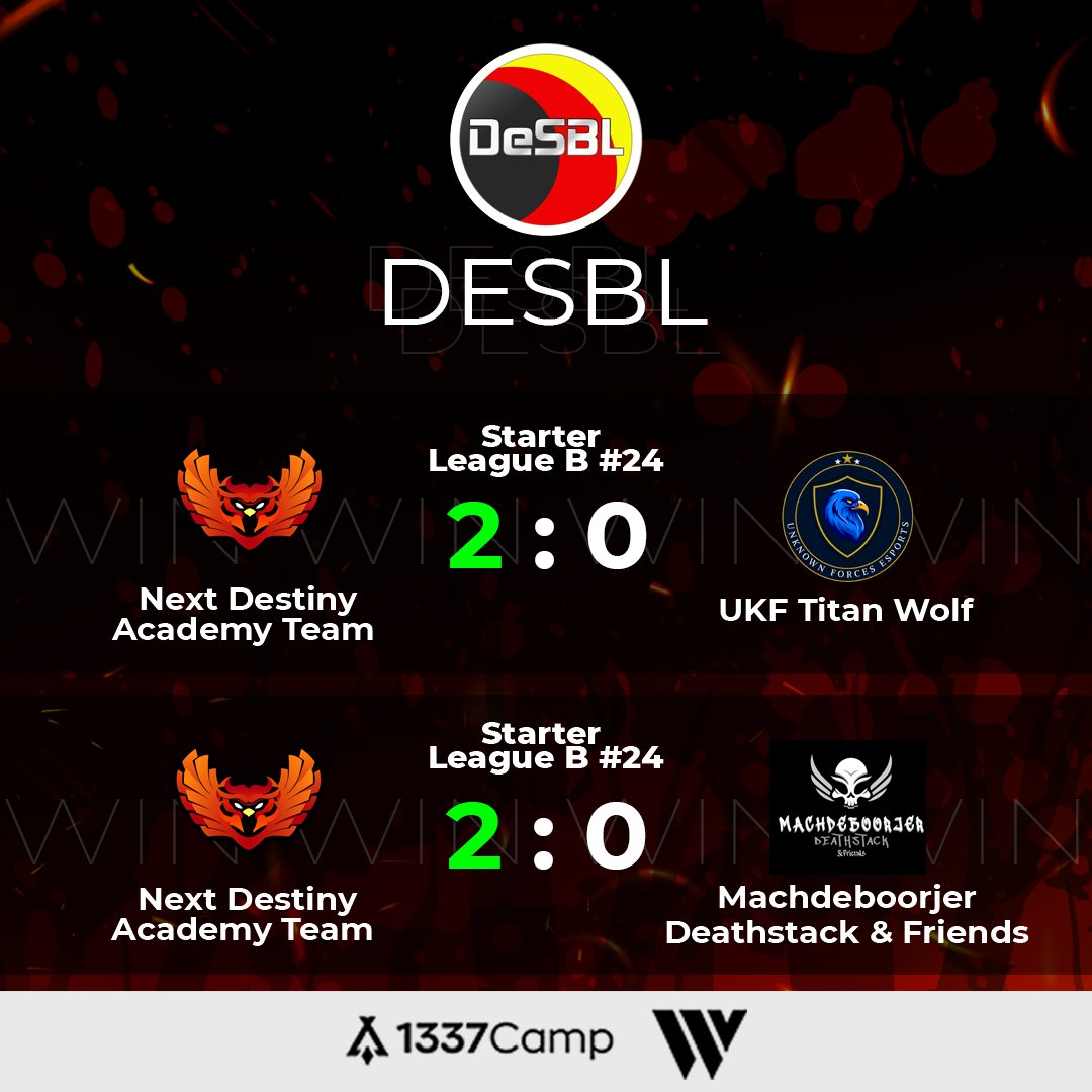 ❌DESBL❌

Ob die Siegesserie je aufhört? Wir denken nicht! Unser R6 Academy Team holt sich nach den Spielen gegen <a href="/UKF_eSports/">Unknown Forces eSports e.V.</a> und Machdeboorjer nun den 5. Sieg in Folge in der <a href="/desbl/">DeSBL</a>!🥳😎

GG´s an alle Teams! 🍀

#esportsnews #GamingNews #EVENT