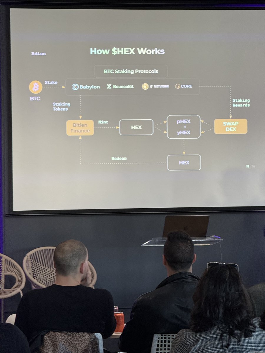 BitLen_Finance's tweet photo. Today, at San Francisco, AI + Crypto Event hosted by @Fetch_ai , BitLen team is proud to present the first BTC pegged split-able stable coin $HEX to the community.

For More details about $HEX, stay tuned for our white paper release and test net

#BTC #Crypto #stablecoin https://t.co/tnnPekUjCf
