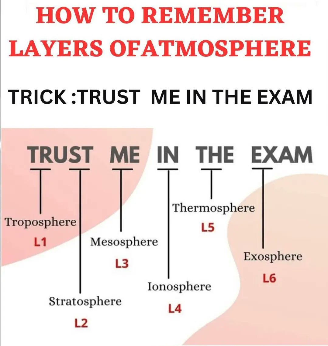 UPSC_Notes's tweet photo. Trick to remember layers of Atmosphere https://t.co/rg2y9GLWkd