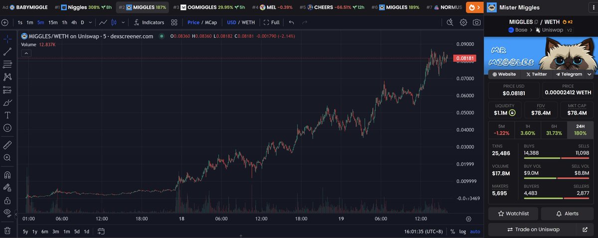 0xSun tweet media