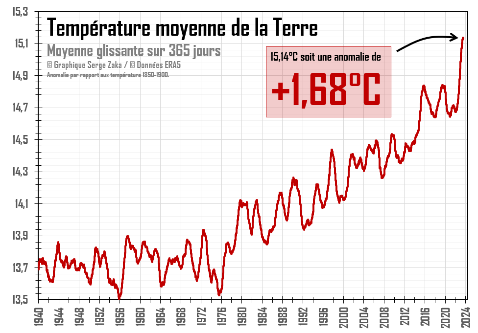 Dr. Serge Zaka (Dr. Zarge) tweet media