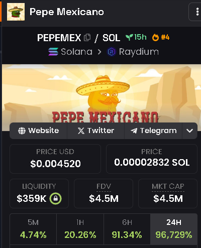 PEPEMEXICANOSOL's tweet photo. 🔥 My Amigos, you just look at these results! $23M in volume! 🔥

🌵 Looks like half of Mexico bought $PEPEMEX!🌵

🌵ca: 8BrXa5HA5J6zHrRzitrJtSFZxj4RCvLETek58E7mcVPS

#PepeMexicano #Crypto #Solana #MemeToken https://t.co/pkXmjzabXj