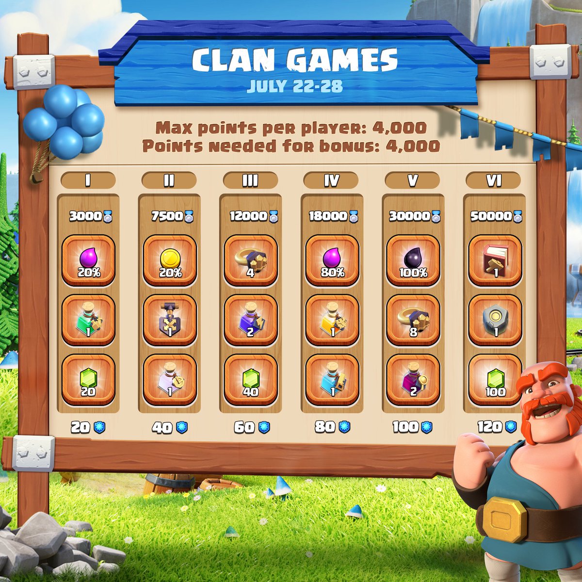 ClashofClans's tweet photo. Clan Games for July are almost upon us! Which rewards are you going for, Chief? https://t.co/FQVa4EWoPV