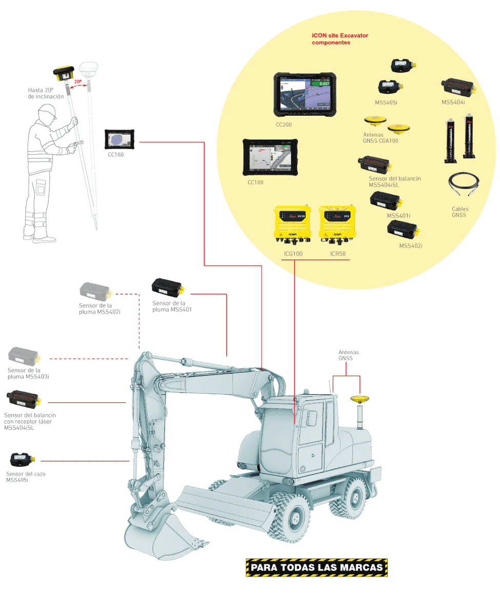 Solución iCON site Excavator
El primer sistema de doble uso para excavadoras de hasta 15TN*

instop.es/control-maquin…

#instop #icon #controlmaquinaria