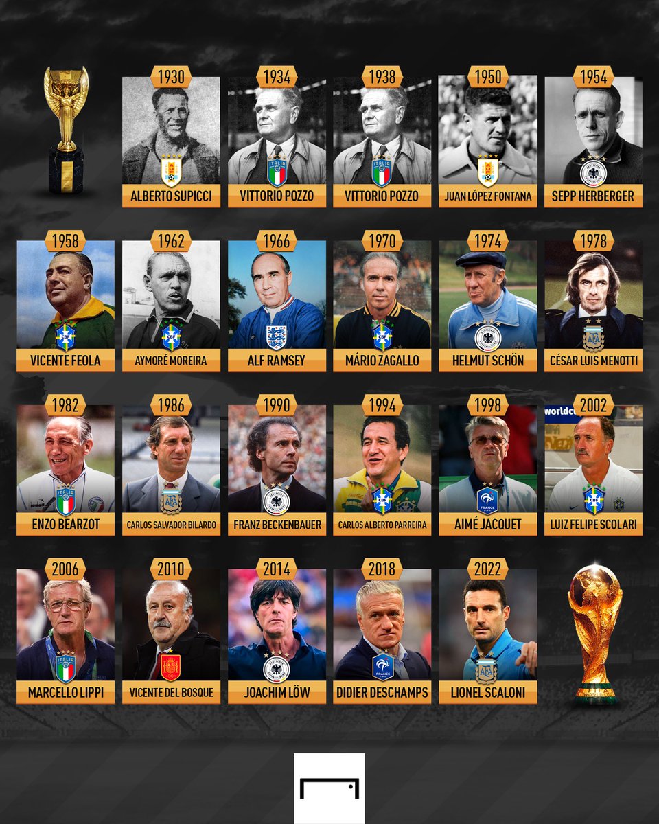 90sfootball's tweet photo. World Cup winning coaches 🏆

(via @goal) https://t.co/mo130vSx1Y