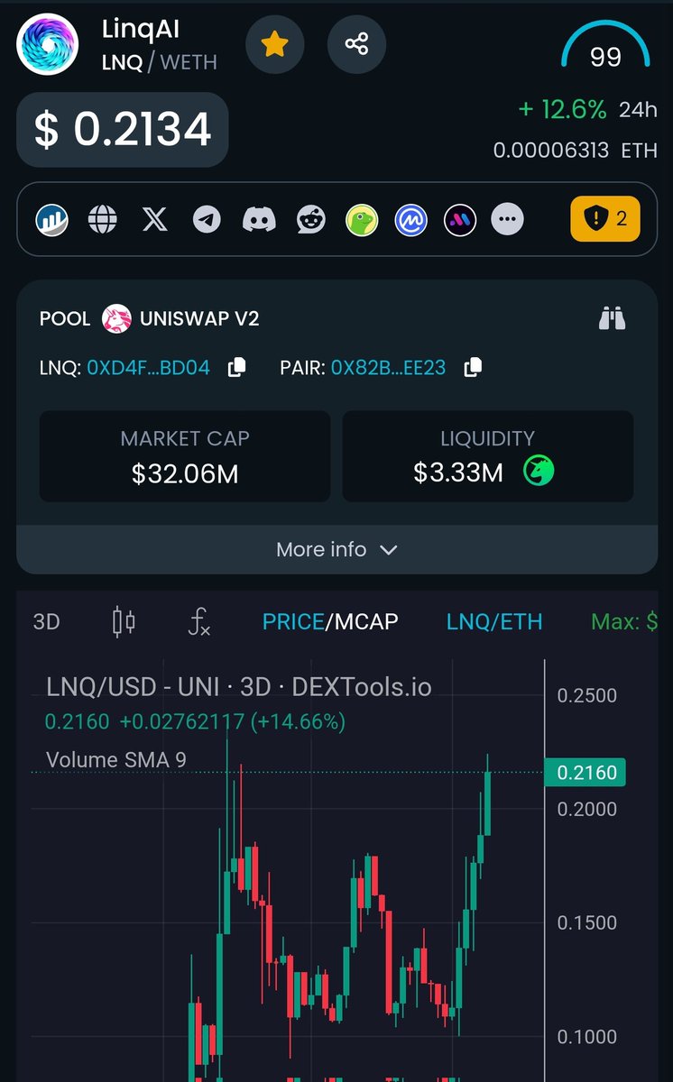 MrPizzaDan's tweet image. I wanted to know the future. So I looked into the charts 🔮

Unreal opportunity right now on $LNQ

Q4 will reveal all 💰

#linqAI @linq_ai