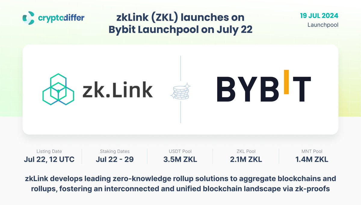 ❗️@zkLink_Official $ZKL launches on the Bybit Launchpool on July 22 Users  will be able to stake #ZKL, #MNT, or #USDT to earn a share of 7,000,000 ZKL  tokens. The staking period goes