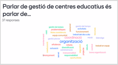 educadiba's tweet photo. 🤔Primer de tot, cal saber què entenem per gestió de centres. 

🎯Les persones assistents al curs ho han plasmat en aquest núvol d'etiquetes.

💡Durant la sessió Duran ha explicat les implicacions de la gestió en els centres educatius https://t.co/2Se80RRMsW