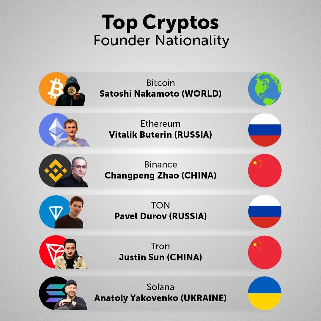 Top Cryptos Founder Nationality ✓ Did I miss someone?