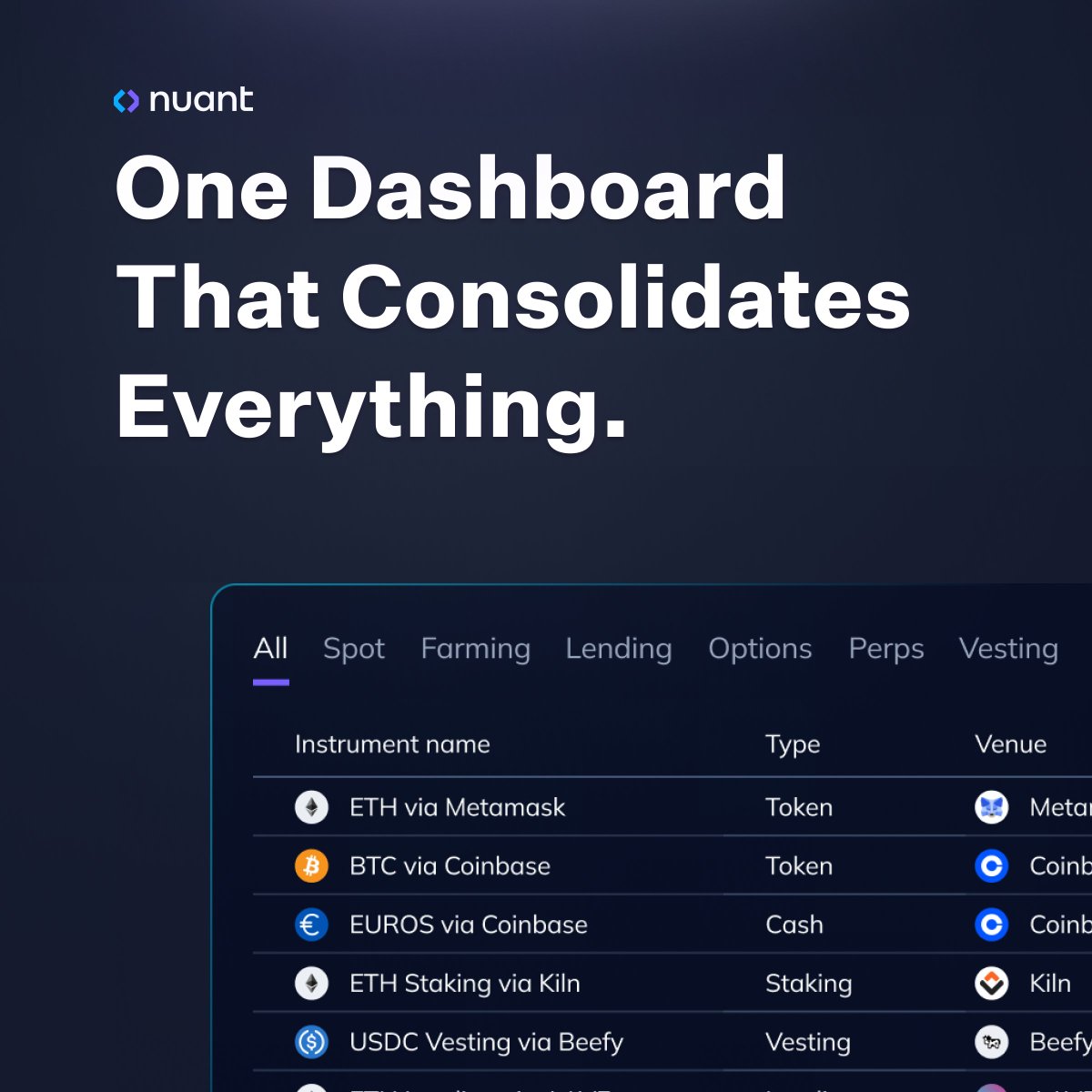 Nuant_official's tweet photo. Tired of time-consuming reconciliations? We’ve got you covered.

💹 Spot, Derivatives, DeFi, SAFE/ SAFT
⏳ Token Vesting Tracking
🔎 Custom classifications and filters
✨ 5+ custodians, 30+ exchanges, 80+ blockchains, 1000+ protocols

Try it now 👉 https://t.co/QPud0ZEtE3 https://t.co/mHkRMxXoyG