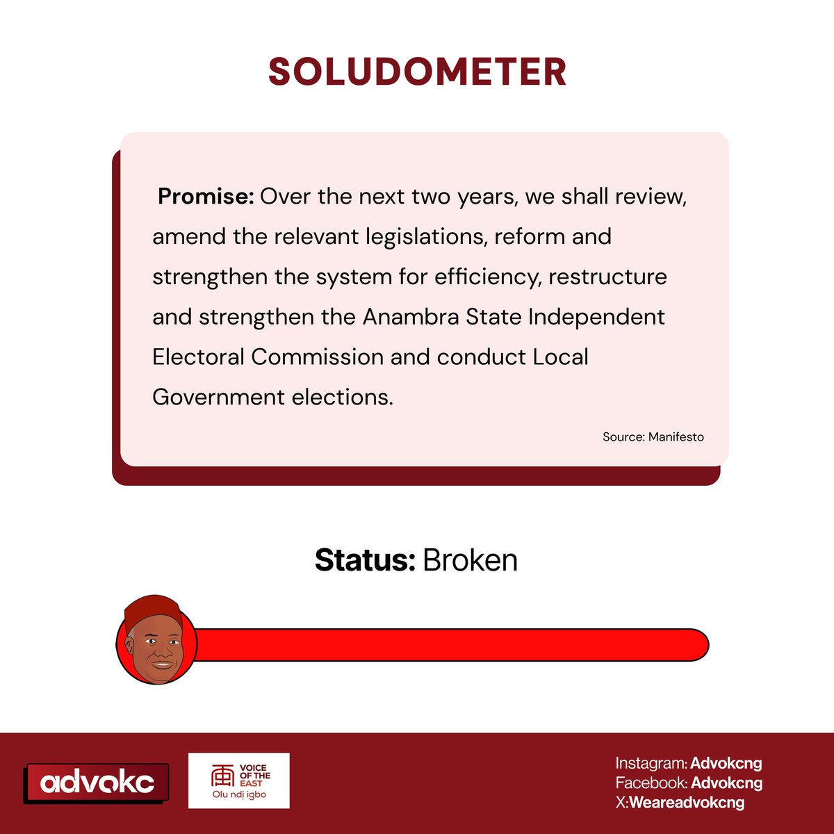 promisetrackers's tweet photo. #SOLUDOMETER
Despite Ongoing Reforms, Governor Soludo Breaks Promise to Reform ANSIEC and Conduct LG Elections Within 2 Years in Office.
Read the thread below ππ½ https://t.co/b4e8TJoLXZ
