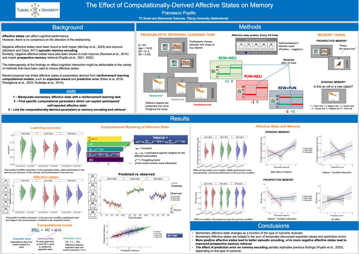 Are you at #ISRE2024? Come by my poster! Fresh new data showing how subjective feelings can be explained by a combination of two computational parameters. Also, interesting effects of affect on episodic and prospective memory!