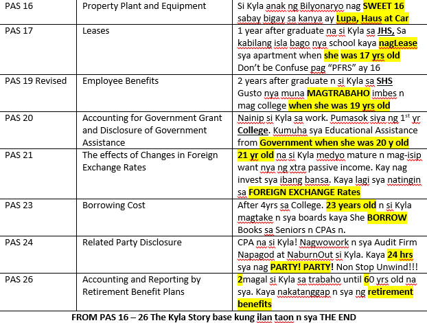 BLanz2025's tweet photo. PAS: Number's Game

Dali lang yan type nyo lang number nung PAS. 
Example Inventory edi 2. No MCQ para mas challenging
source: https://t.co/2OKL5BVFFs

QUIZ:
https://t.co/0rYzg5VcwJ

Sabi nila don't memorize it. just familiarize.
Gumawa rin ako sarili Mnemonics https://t.co/JcRItQuC7i
