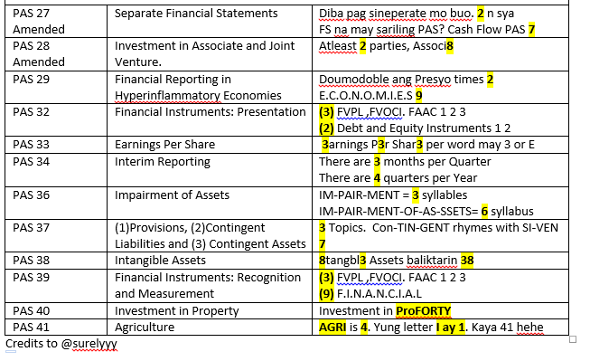 BLanz2025's tweet photo. PAS: Number's Game

Dali lang yan type nyo lang number nung PAS. 
Example Inventory edi 2. No MCQ para mas challenging
source: https://t.co/2OKL5BVFFs

QUIZ:
https://t.co/0rYzg5VcwJ

Sabi nila don't memorize it. just familiarize.
Gumawa rin ako sarili Mnemonics https://t.co/JcRItQuC7i