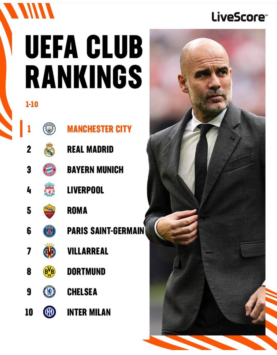 parashar191's tweet photo. Manchester City - the greatest football team in the world right now. https://t.co/h40KqihDGr