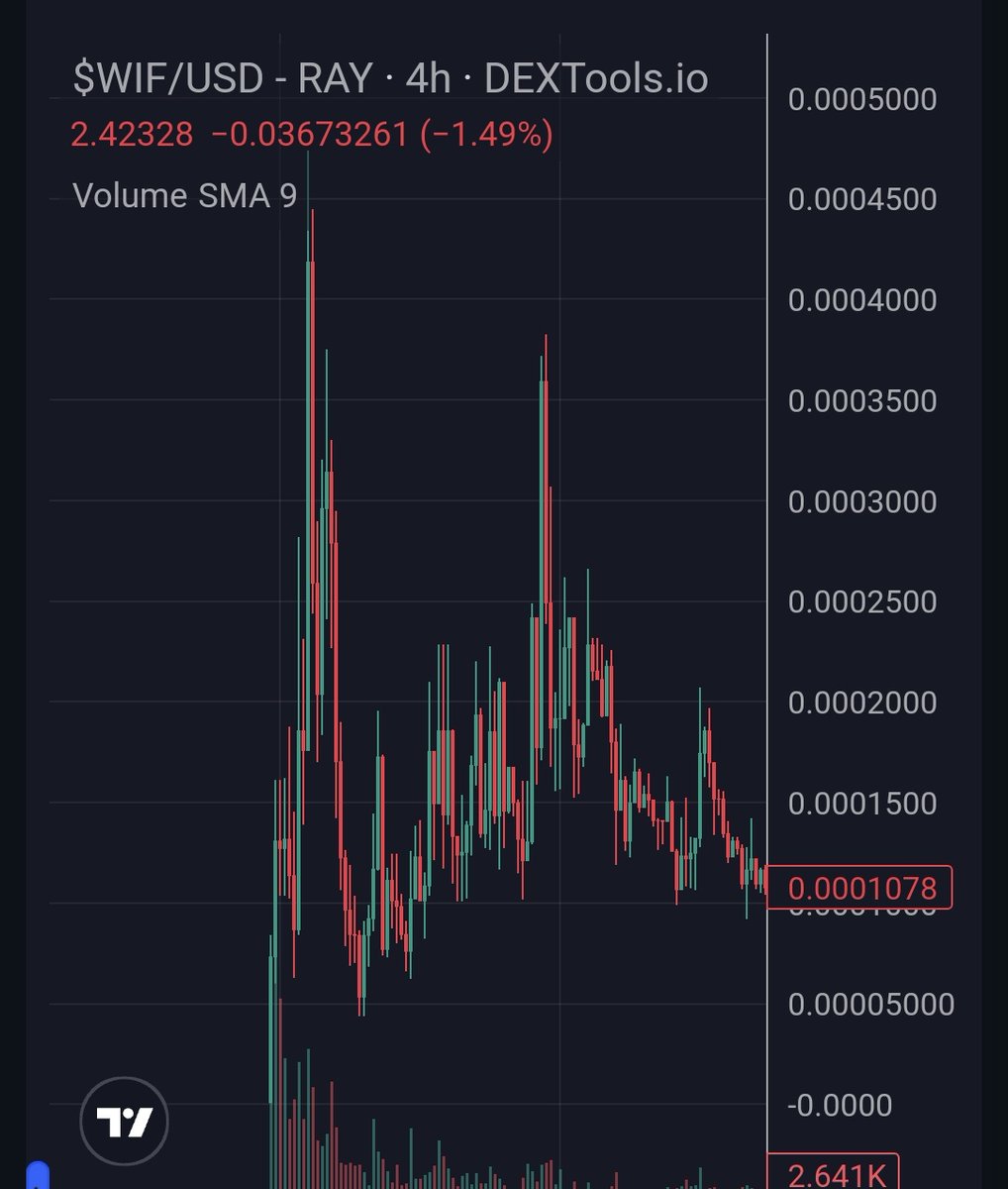 Don't be the guy who sold $WIF at $0.0001.
Learn from your mistakes, build your future. You're here to escape the rat race, so don't let your emotions win. You're stronger than you think. 🐸
$TOAD NEVER STOP!
$SOL $PEPE #memecoin #cryptocurrency