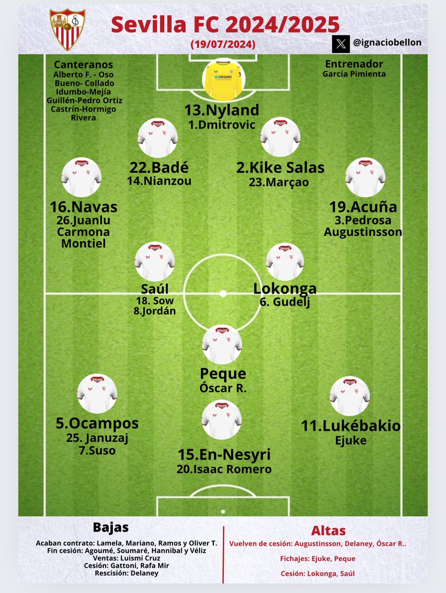 Ignacio Bellón tweet media