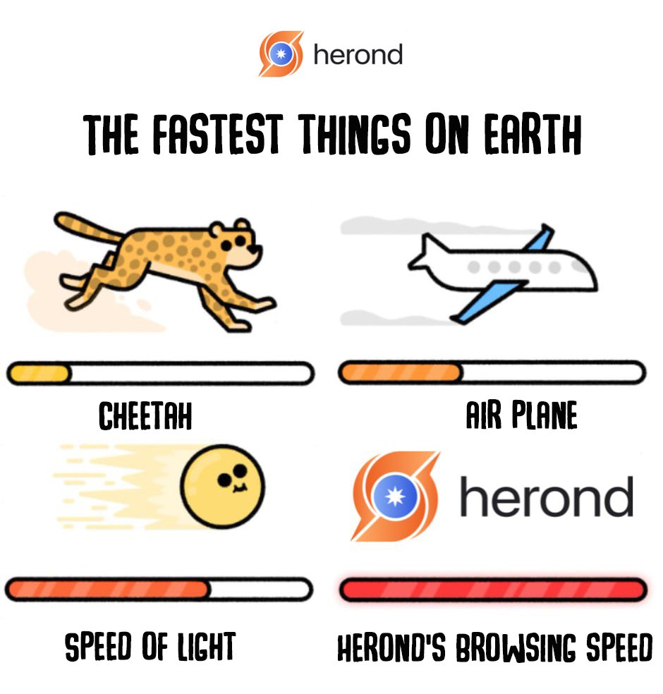 HerondBrowser's tweet image. Top the fastest things on earth:
Top 1: Herond browsing speed 

#Herond #BrowsingSpeed