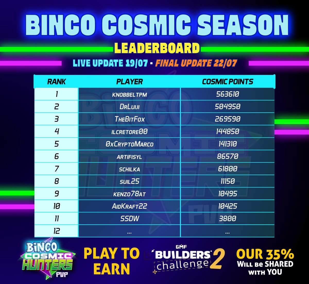 Bincoverse Studio tweet media
