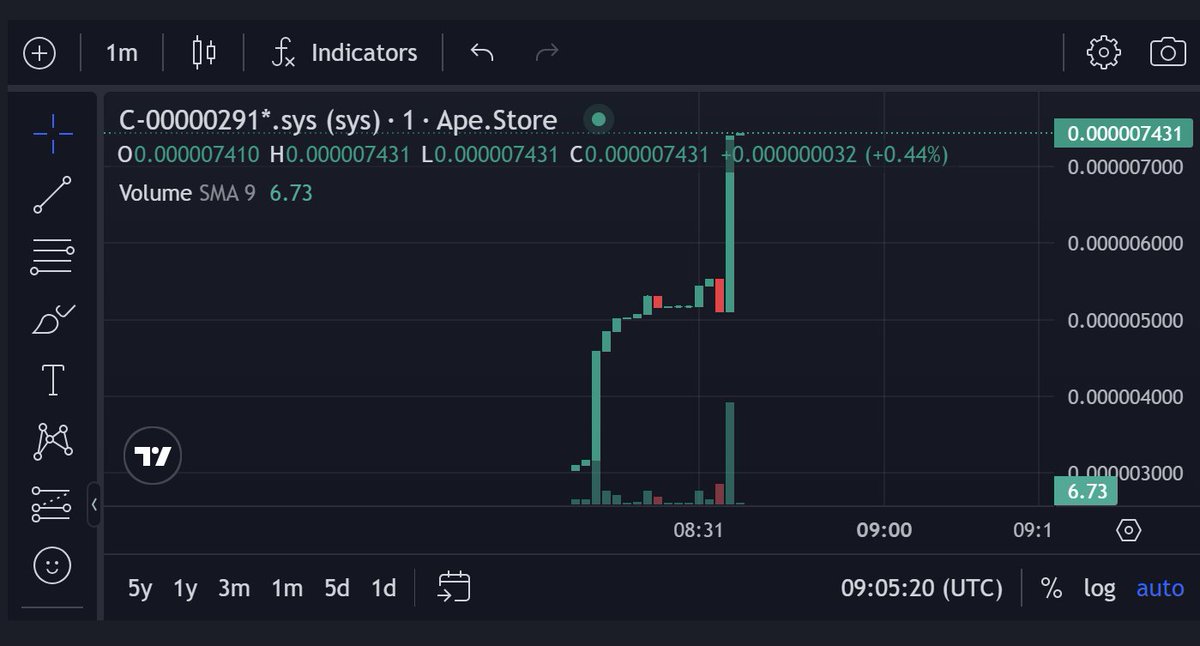 C00000291sys's tweet photo. @Polymarket YES https://t.co/qXzwvEeKg0