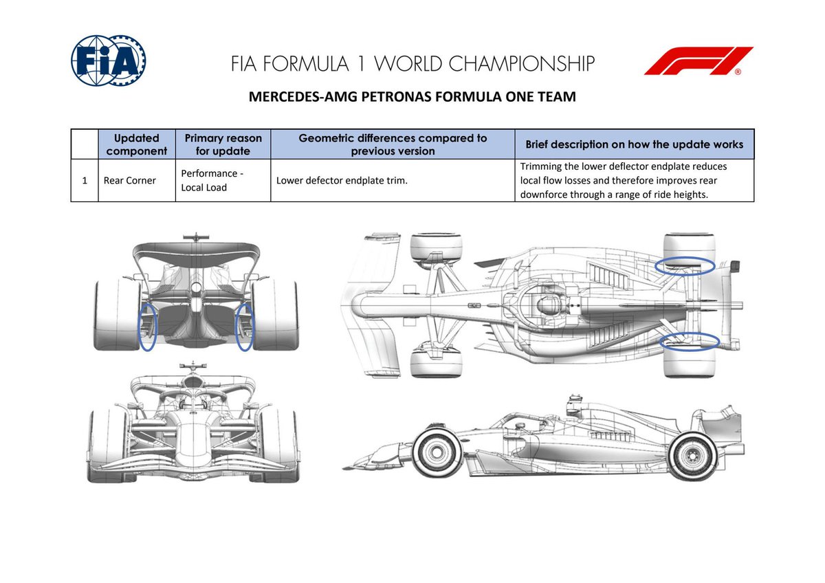 ThisIsFormu1a1's tweet photo. 🇭🇺 | #hunagriangp Upgrade documents - Red Bull, Mercedes, Ferrari and Aston Martin

CREDIT/IMAGE SRC: [fiadocsbot] https://t.co/B1R78Ynjk8