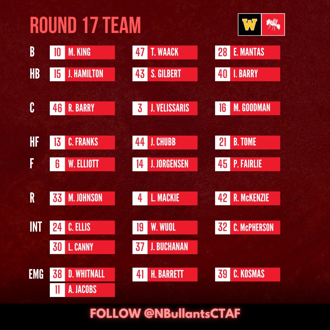 NBullantsCTAF's tweet photo. Two big ins for one big team – TOMORROW in Werribee! https://t.co/jS90s9ZPjh