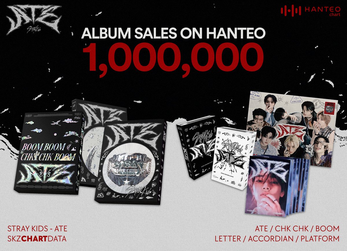skzchartdata's tweet photo. “ATE” has surpassed 1,000,000 (1M) album sales on Hnteo! 

#ATE #ChkChkBoom 
#StrayKids #스트레이키즈 @Stray_Kids https://t.co/24xVJQm8ts