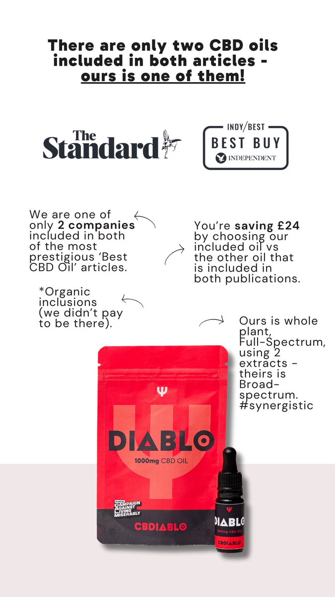 One thing we need to get better at is bigging ourselves up. We’re on of only two companies included in both ‘Best CBD Oil’ by the Standard and Independent. Organically too - we didn’t pay for these inclusions. 

#CBDIABLO #BESTCBDOIL