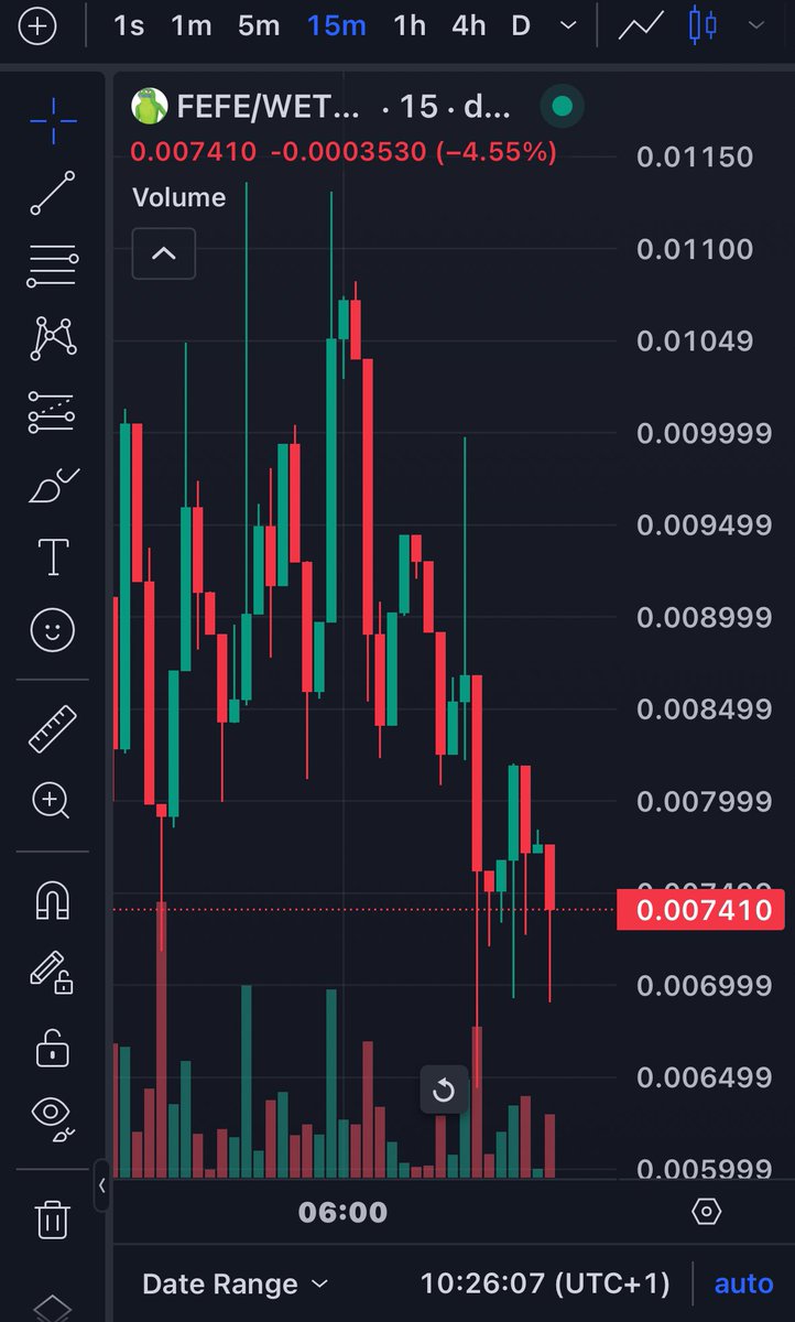<a href="/YisusCryptos/">YisusCrypt</a> $FEFE is the ticker fam, this chart says it all !!!

$FEFE bounce back is gonna be crazy already with a ATH  of 4.1M………..  Backed by strong OGs 

CA: 0xfefe157c9d0aE025213092ff9a5cB56ab492BaB8