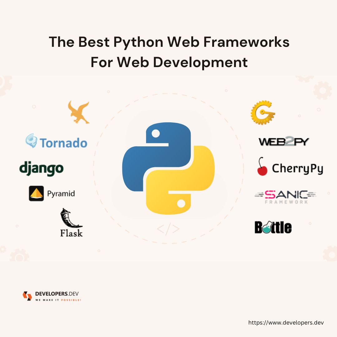 topdeveloperdev's tweet image. The Best Python Web Frameworks For Web Development
#offshorepythondevelopers #Softwareapplicationdevelopmentcompany #pythondevelopmentservices
developers.dev/tech-talk/best…
