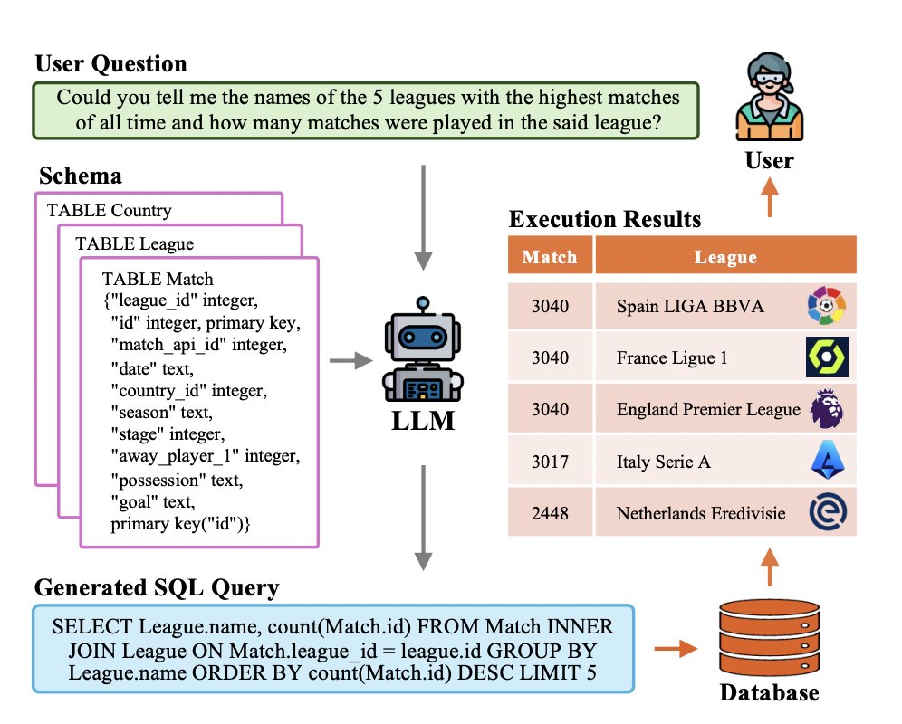 vlruso's tweet image. This Survey Paper Presents a Comprehensive Review of LLM-based Text-to-SQL
itinai.com/this-survey-pa…
#LLM #TextToSQL #AIImplementation #BusinessTransformation #AIKPIManagement #ai #news #llm #ml #research #ainews #innovation #artificialintelligence #machinelearning #technology …