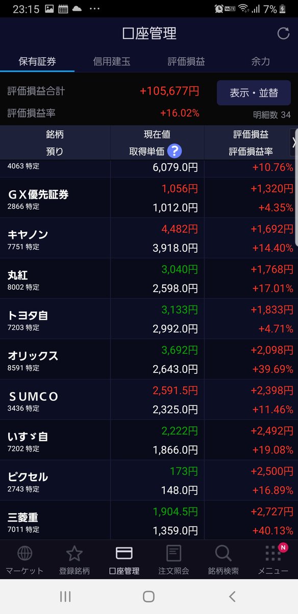 1228oh's tweet photo. 7月19日結果󾫵(´•̥ω•̥`)
前日比−1.2%

月初来またマイ転へ(´•̥ω•̥`)
我慢(´•̥ω•̥`) https://t.co/001wSRyxdy