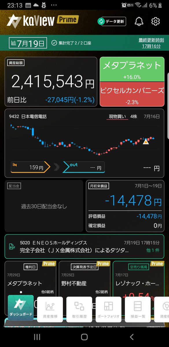 1228oh's tweet photo. 7月19日結果󾫵(´•̥ω•̥`)
前日比−1.2%

月初来またマイ転へ(´•̥ω•̥`)
我慢(´•̥ω•̥`) https://t.co/001wSRyxdy