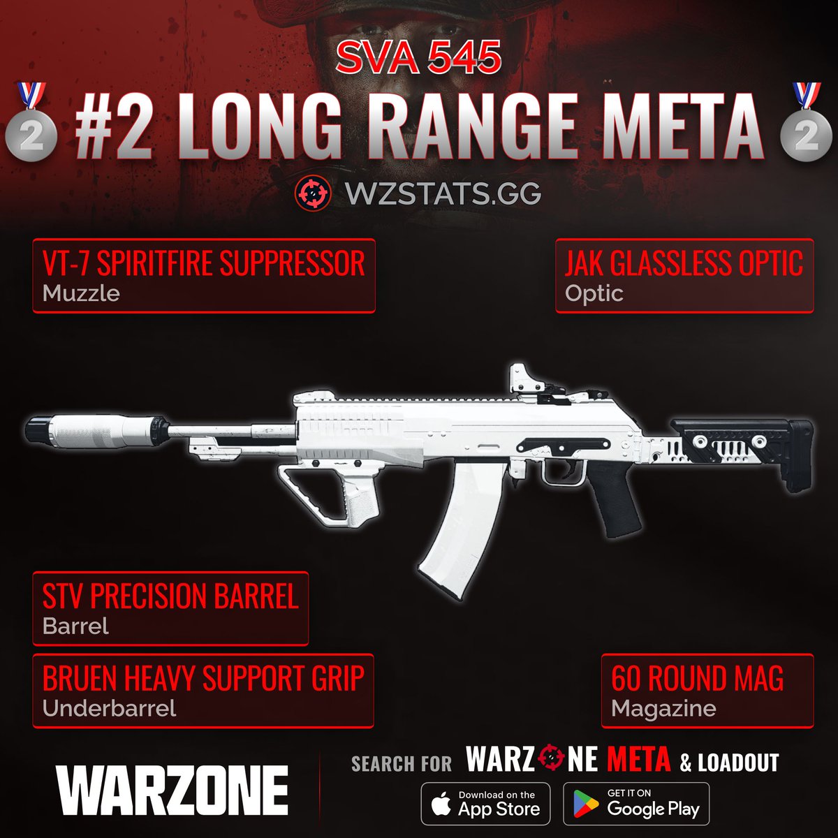 WZStatsGG's tweet photo. ‼️🚨 LONG RANGE META IN WARZONE 🚨‼️

Here are the Top 3 Long Range Meta Loadouts in #Warzone on the Big Map!

🥇 Holger 26
🥈 SVA 545 (Burst)
🥉 Holger 556

The Resurgence Meta is different. Get the Meta ranking &amp; all the Loadouts on the Warzone Meta app FOR FREE! 🫡 https://t.co/nxq5zprsbH