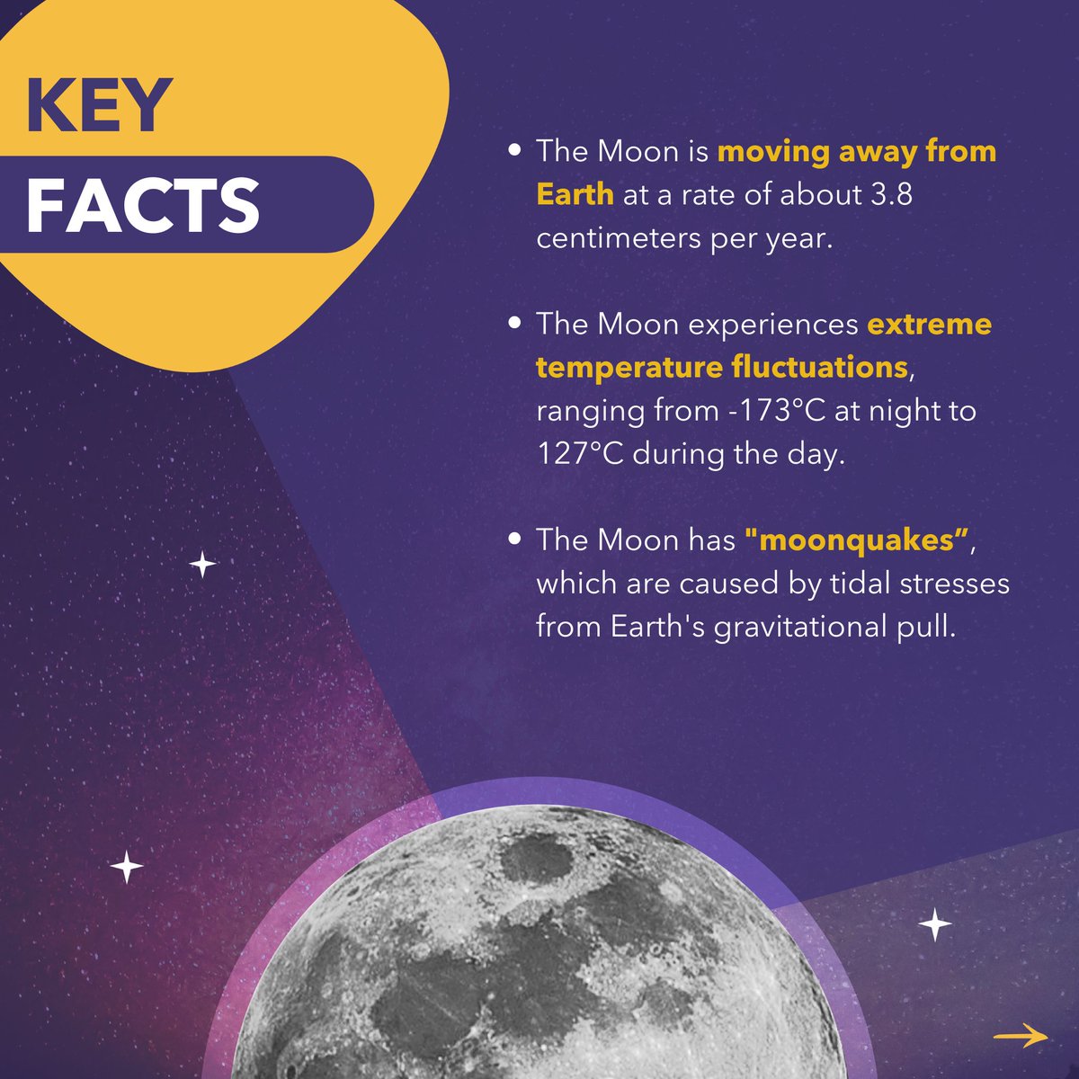 UN's tweet photo. Saturday is International Moon Day, celebrating the Moon's significance for Earth and humanity.

It aims to raise awareness of the importance of sustainable lunar exploration.

Scroll through for key facts about our closest celestial neighbour 🌖

— via @UNOOSA‌