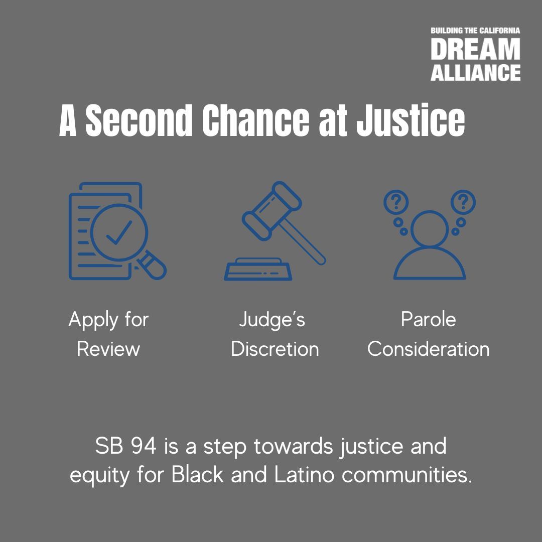 CADreamAlliance's tweet photo. #SB94 allows people sentenced to life without parole to apply for a review based on law changes &amp; rehabilitation. Judges can re-sentence to 25 to life, offering a chance for parole. https://t.co/gaqBa7vm2y
