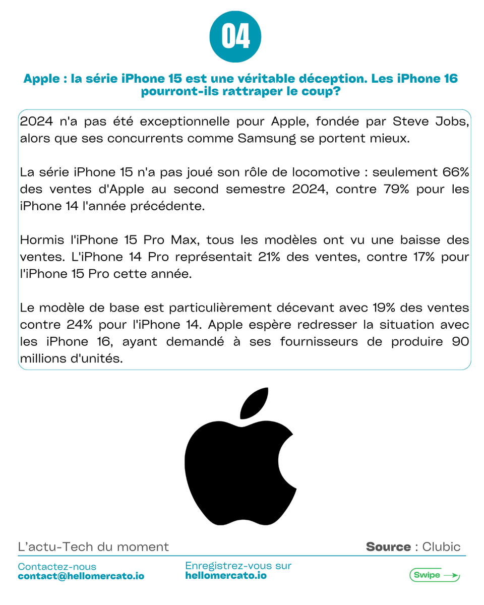 Hellomercato vous souhaite un joyeux weekend en compagnie du vendredi tech !

#actutech
#weekend
#caparledev