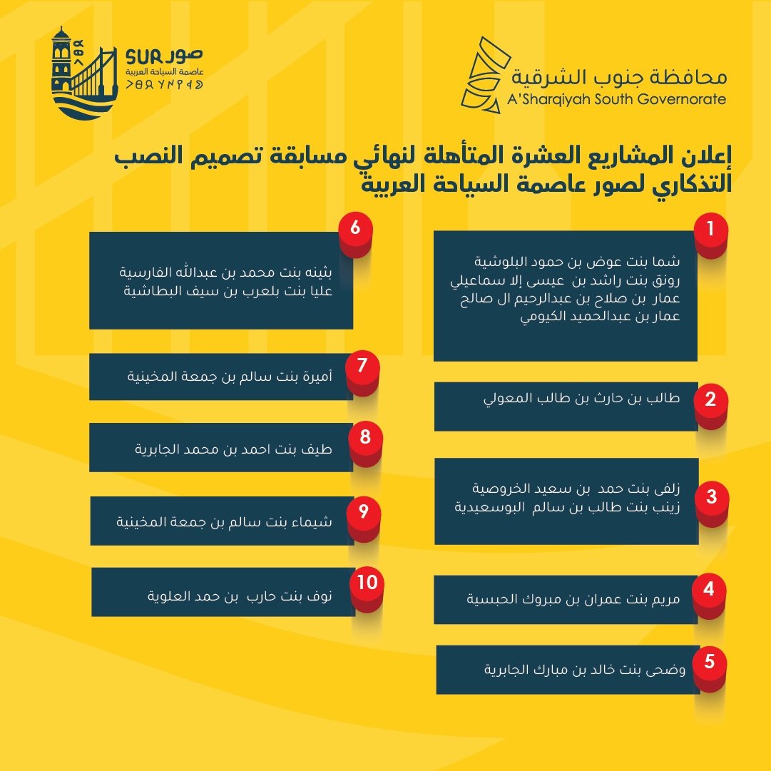 محافظة جنوب الشرقية - سلطنة عُمان tweet media