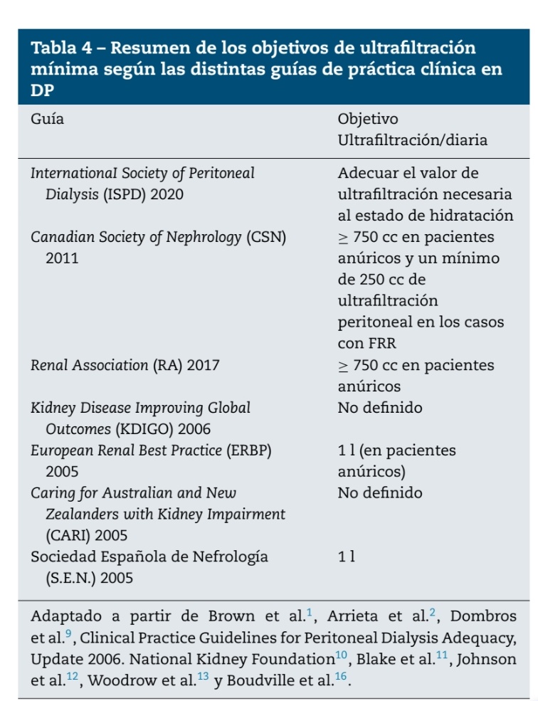 NefroClassMx's tweet image. Cuál es el objetivo de #Ultrafiltrado en mi px con DP? 

Aquí algunas recomendaciones

Fuebte: Guía clínica de adecuación y prescripción de la
diálisis peritonea 2024 de la @SENefrologia 👇

#PDFirst #PeritonealDialysis  #PDPerls