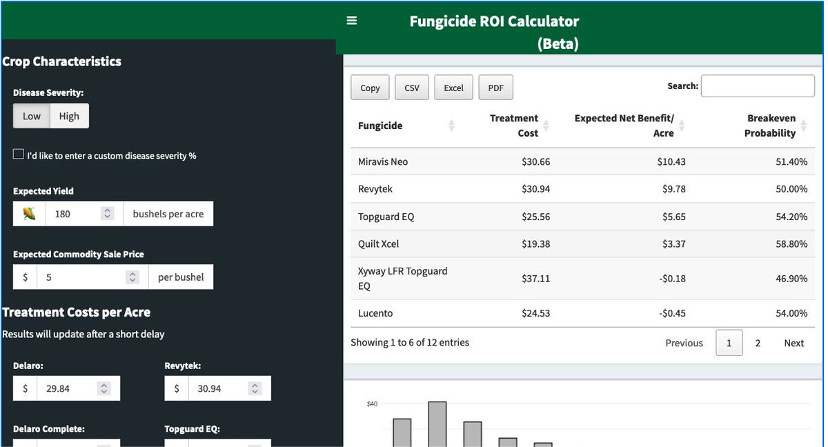 Corn Fungicide ROI Calculator available now at cropprotectionnetwork.org/fungicide-roi-…

From <a href="/datascience_uw/">datascience@uw</a> <a href="/badgercropdoc/">Damon L. Smith</a> <a href="/cropdoc08/">Kiersten Wise</a> <a href="/AlbertTenuta/">Albert Tenuta</a> <a href="/dsmuelle/">Daren Mueller</a> <a href="/baldpathologist/">Tom Allen</a> <a href="/MandyBish1/">Mandy Bish</a> <a href="/SDSUExtension/">SDSU Extension</a> <a href="/MartinChilvers1/">Martin Chilvers</a> <a href="/PACropDoc/">Dr. Alyssa Collins</a> <a href="/travisfaske/">Travis Faske</a> <a href="/NDSUcerealpath/">Andrew Friskop</a> <a href="/ACESedu/">Alabama Extension</a> <a href="/tjcksn/">Tamra Jackson-Ziems</a> <a href="/TNplantDR/">Heather M Kelly</a>