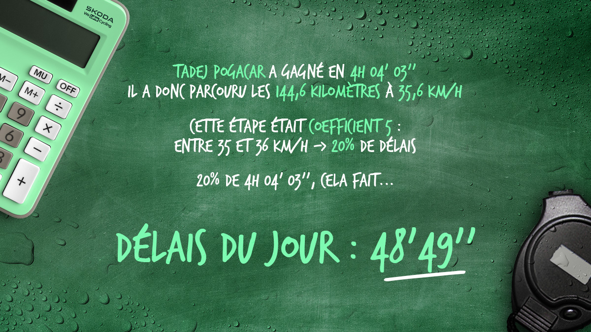 Le groupe maillot vert annoncé provisoirement à 32' !