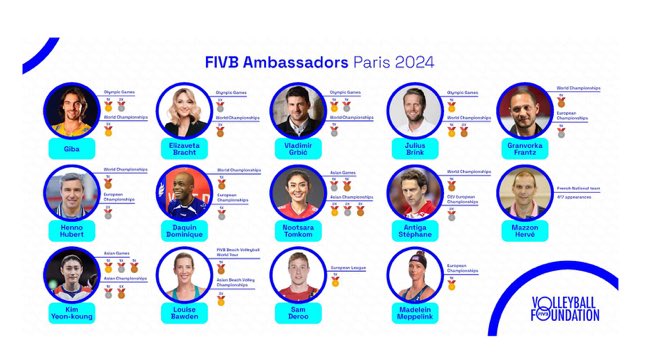 Bob57125's tweet photo. FIVB Ambassadors Paris 2024  😎😎
โคตรเท่เลยคับพี่ 😌  #คิมนุช https://t.co/jLhEKGLMoL