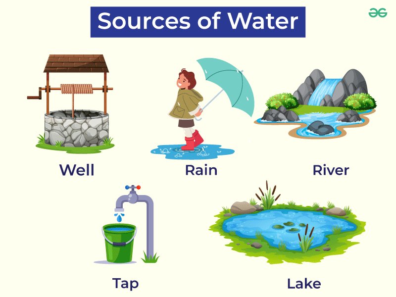 easylearnbyaaru's tweet photo. Source of water #water #source #sourceofwater #schoolproject #school #easylearning #easylearn #poster https://t.co/1bU7wYlFwc