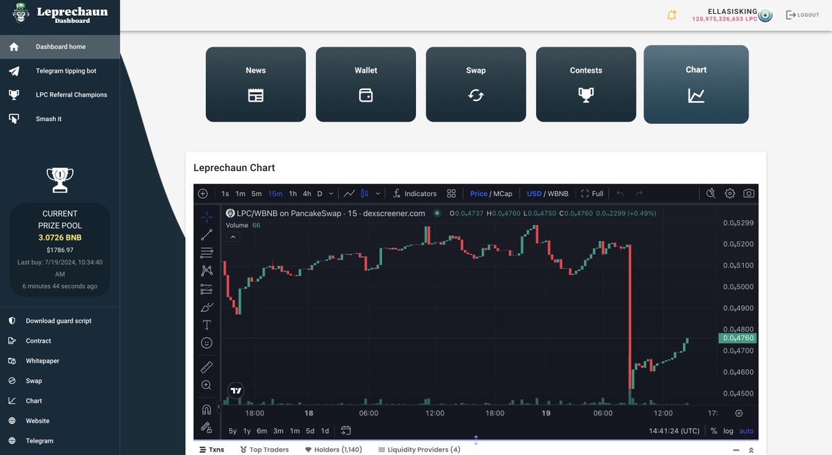 LeprechaunBSC's tweet photo. 🍀Leprechaun Dashboard 2.0 Alpha IS LIVE!🍀

A BRAND NEW UI with BRAND NEW FEATURES built off of your @telegram Login!

✅ Frontpage for News and Announcements
✅ $LPC Hot Wallet for Token Usage in the Dash
✅ Swap & Buy Tokens Directly
✅ CUSTOM Referral System
✅ CUSTOM Raiding & Shilling Links Page
✅ Live Chart Integration
✅ Custom Tipping System Integration with TG
✅ Live Contests Page

SO MUCH MORE COMING SOON! 🍀

Our Devs are hard at work to make our Community better!

Check it out: https://t.co/AvYjqqgG9O

#Crypto #Altcoin #Web3 #Binance #BSCChain #gems