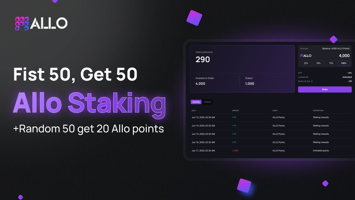 First 50 participants to finish the below tasks will be awarded 50 Allo points each. And the next 50 random winners will get 20 points each. 

Follow tasks:
1. Join Allo Discord - discord.gg/allo
2. Take a screenshot of your Allo Staking dashboard with current points.
3.